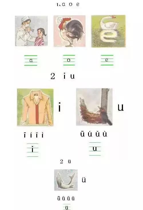 幼儿学拼音最简单的方法口诀,一年级学拼音全套口诀视频