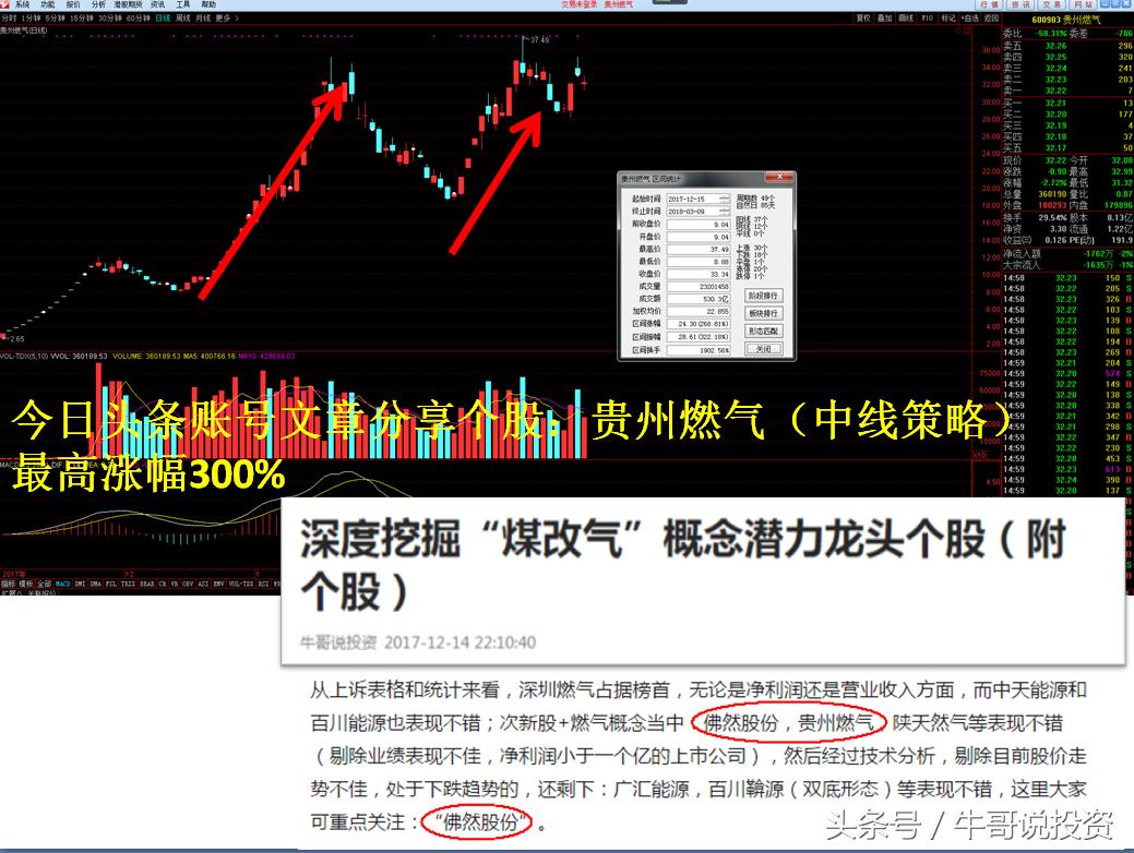 最新股市短线战法,次新股选股策略