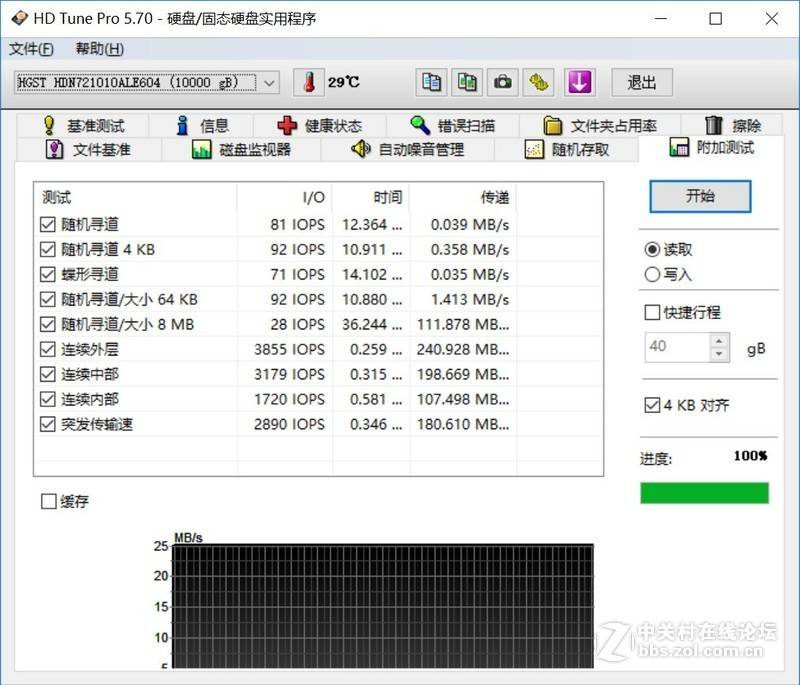 hgst10t纭洏,hgst纭洏娴嬭瘎