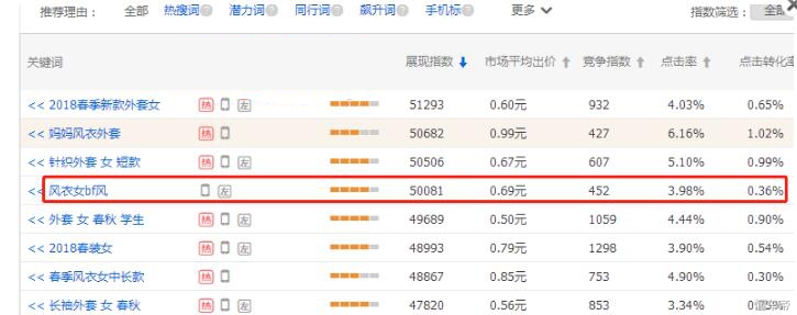 淘宝运营直通车拉动搜索流量,淘宝直通车助力新品成长