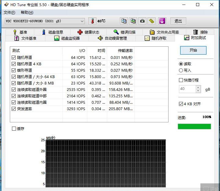 性能与静音好的硬盘,各种硬盘实际测评