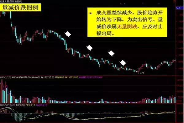 股票成交量图基础知识图解,学量价分析哪本书最好