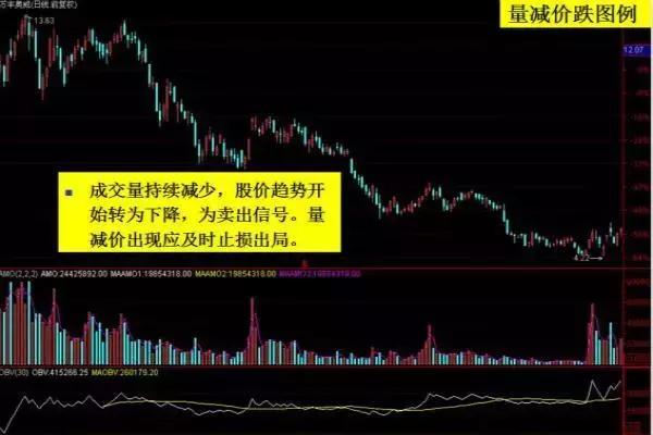 股票成交量图基础知识图解,学量价分析哪本书最好