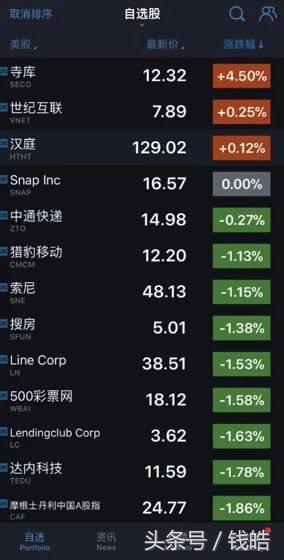 逆势领涨的奢侈品电商第一股寺库，2017年度的财报究竟如何？