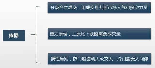 能量潮指标源码,什么是股票能量指标图解