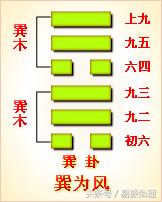 周易卦象二十九卦图解,周易第五十六卦卦象
