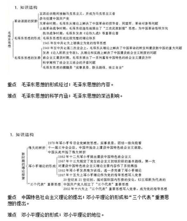 人教版高中历史课本必修三,高中历史选择性必修三视频