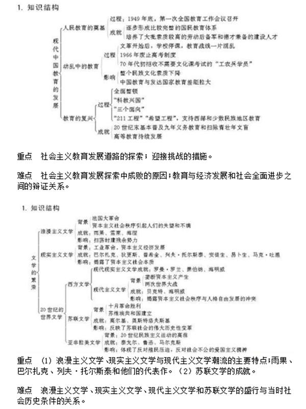 人教版高中历史课本必修三,高中历史选择性必修三视频