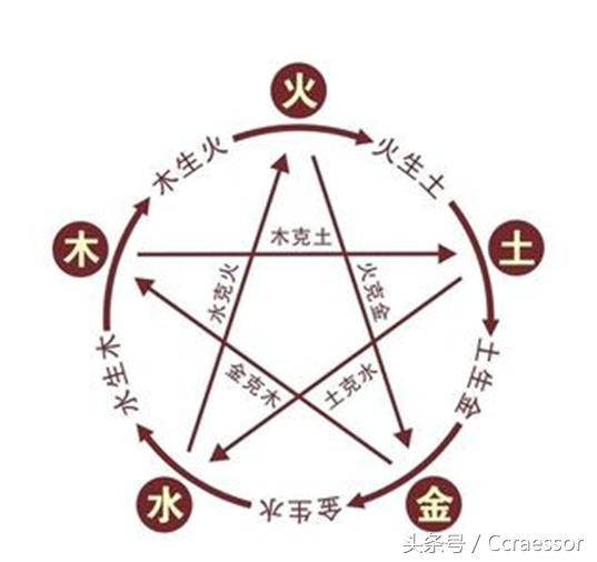 选楼层看生肖还是看五行,选楼层根据生肖选还是根据五行选