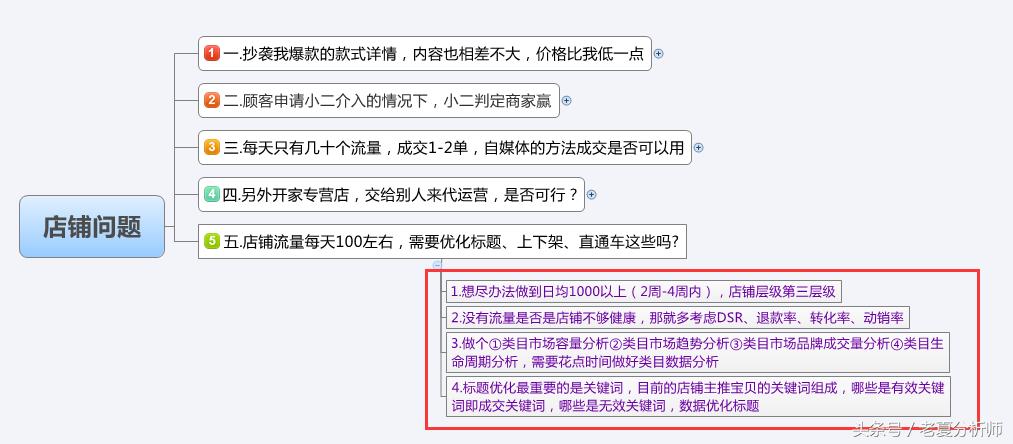 淘宝天猫店铺常见问题的建议思路之一（原创）