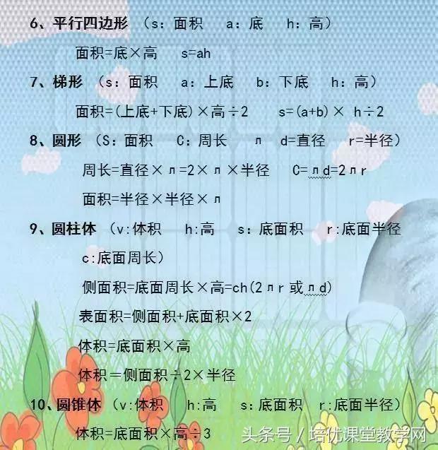 小学数学必背公式完整版,廖老师熬夜整顿小学数学公式大全