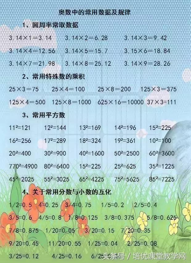 小学数学必背公式完整版,廖老师熬夜整顿小学数学公式大全