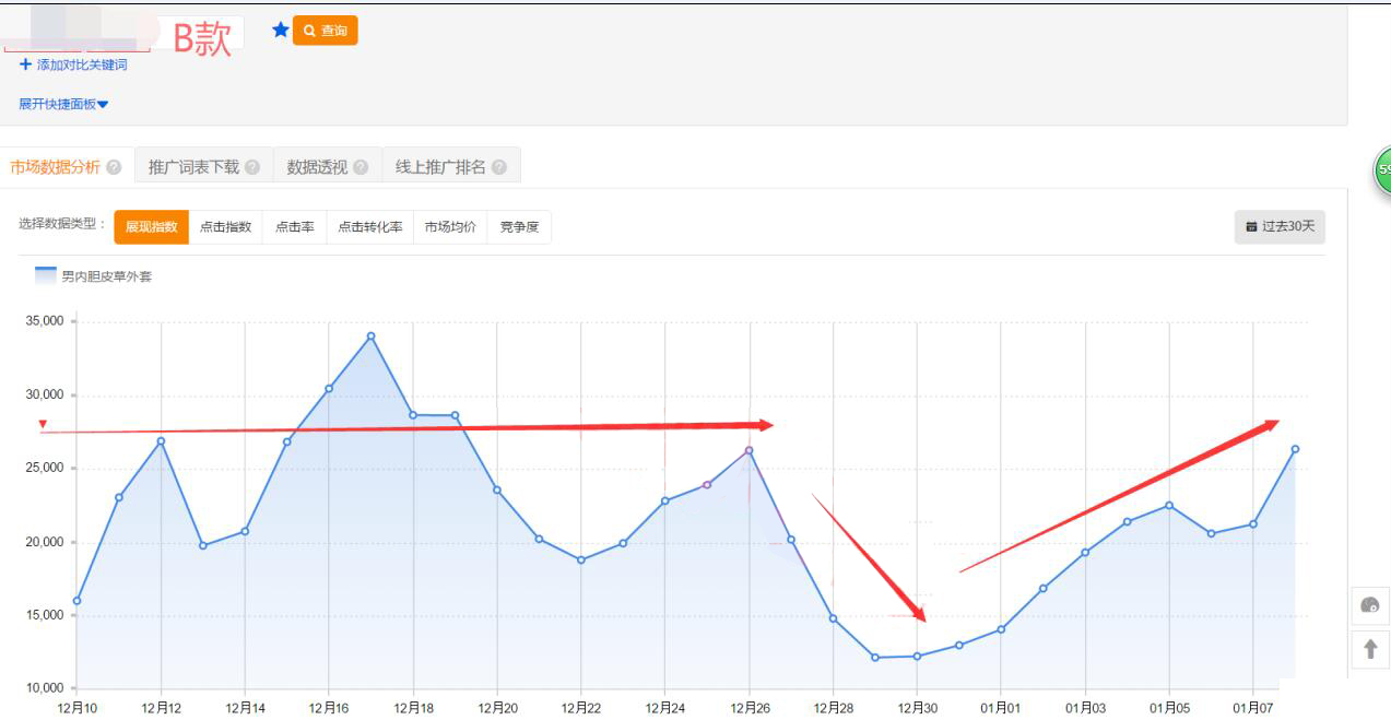 直通车日常销售怎么做出小爆款,新品怎么开智能直通车快速出单
