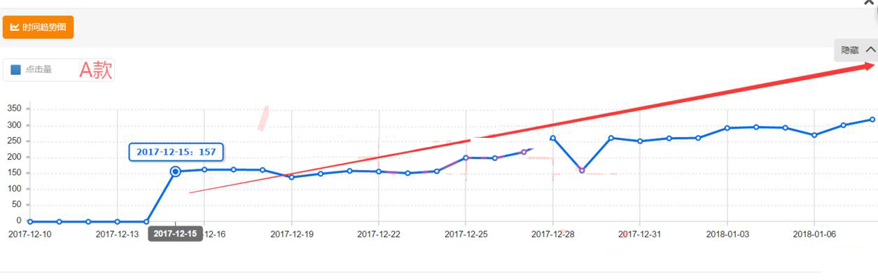 直通车日常销售怎么做出小爆款,新品怎么开智能直通车快速出单
