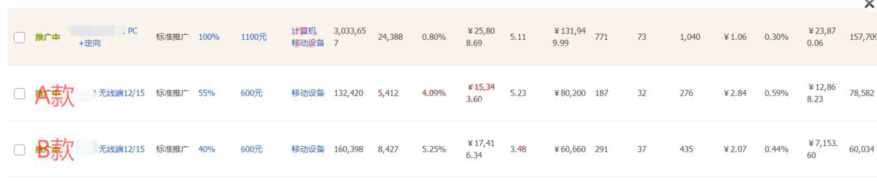直通车日常销售怎么做出小爆款,新品怎么开智能直通车快速出单