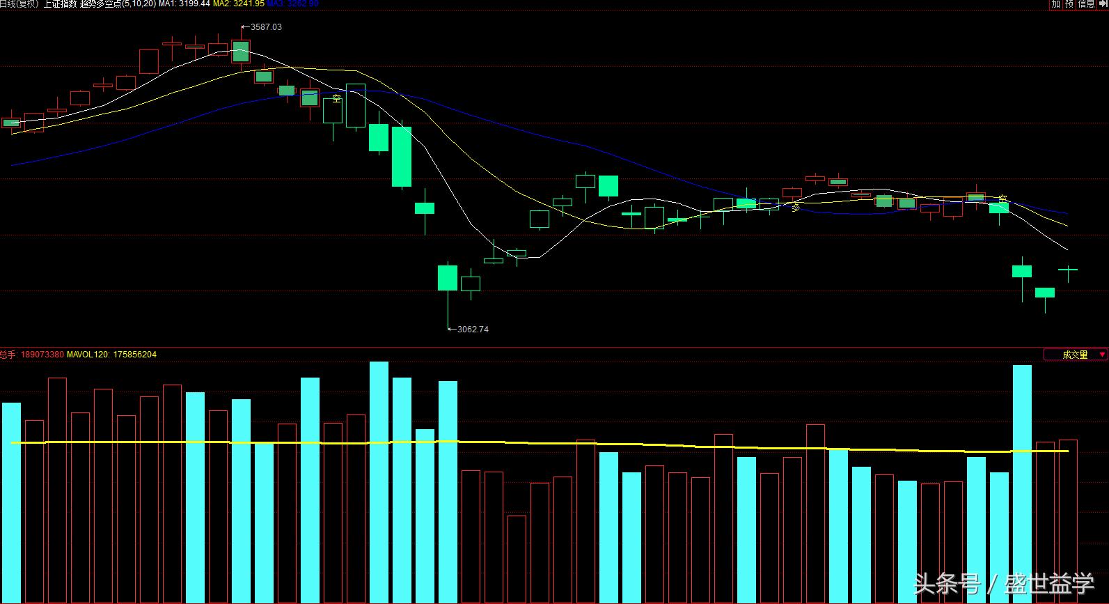 普涨行情的前景,普涨行情还会有吗