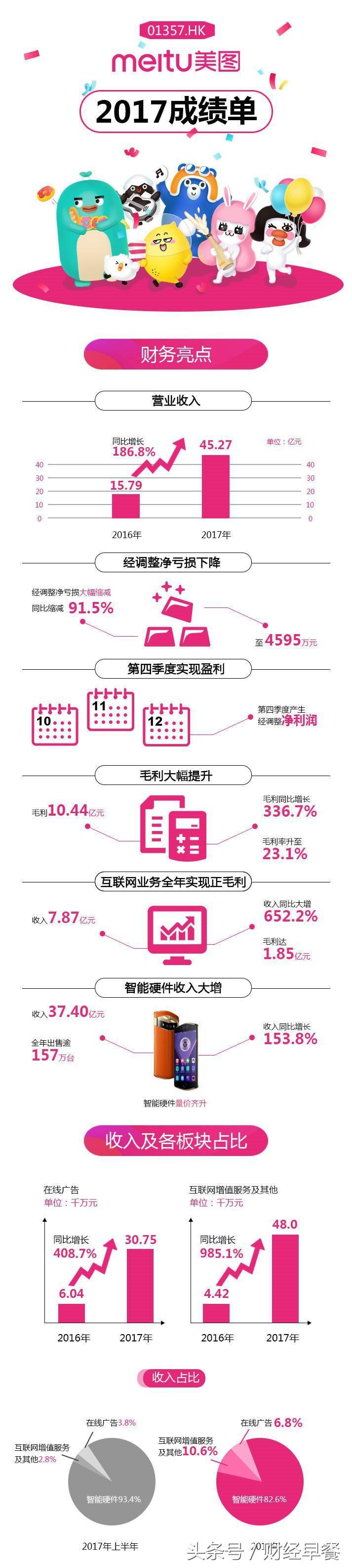 每个女生手机里，都藏着这个价值上亿的人工智能“小项目”