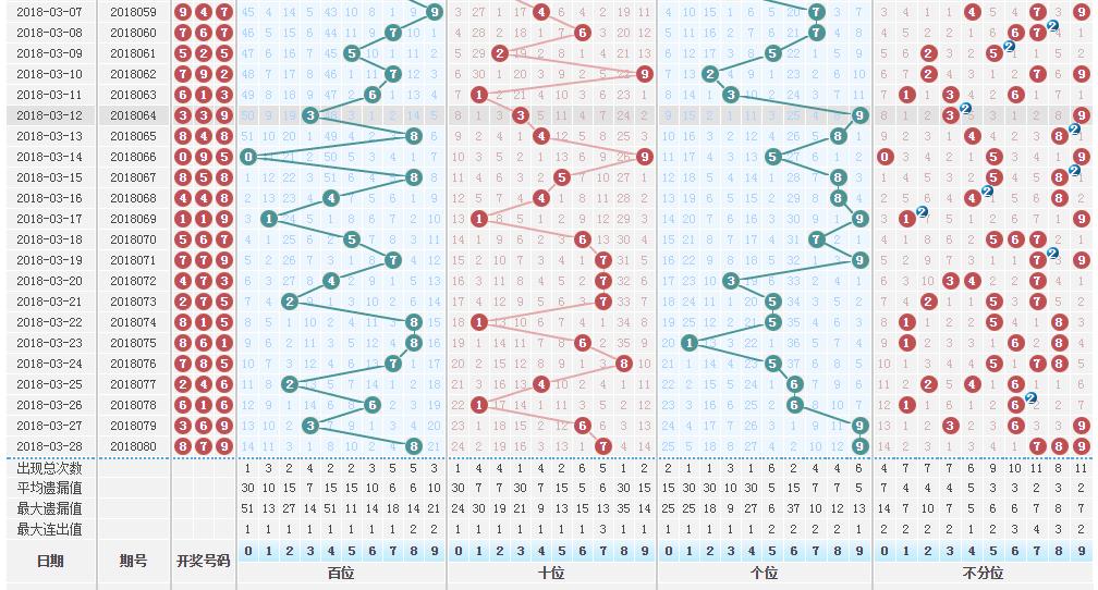 福彩3d2022年081期天宇图片,福彩3d081期历史上开奖号码查询