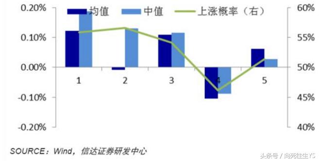 炒股之路一步步走向被套,炒股注定是一场孤独的旅行
