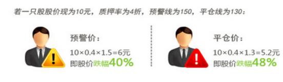 股权质押的有关司法解释,股权质押情况说明