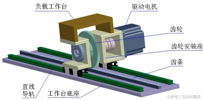 非标自动化线性马达设计,齿轮齿条传动电机设计