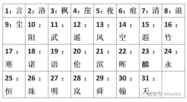 古代名字测试女生,测试你的古代名字