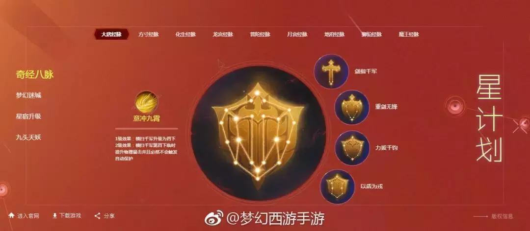 梦幻西游2018全门派奇经八脉,梦幻西游最新奇经八脉推荐