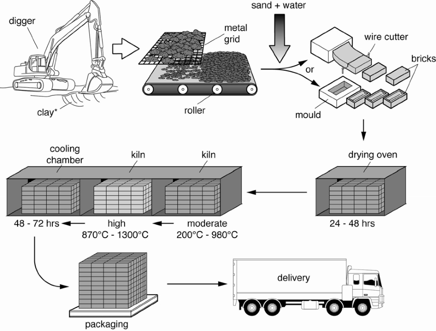 雅思英语写作,IELTS：秒杀一切的流程图写作方法！