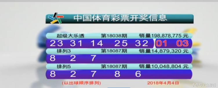 大乐透2018038期开奖快讯：前区开出来5个不同的尾数号码