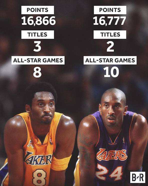 回忆科比的文章,回忆中的黑曼巴