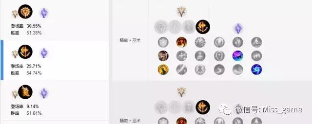 lol对adc威胁最大的英雄,loladc最近版本强度排行