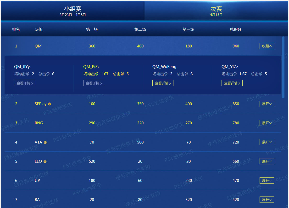 qm战队世界赛成绩,qm战队大爆发