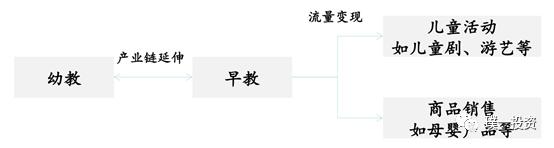 早教行业规模的总体概况,早教实习报告总结通用10篇