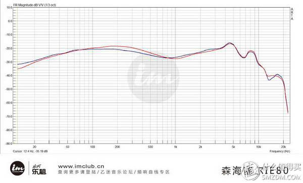 80元森海塞尔ie80s测评,森海塞尔ie80s是什么档次