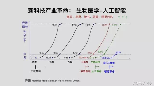 西湖许田,西湖大学副校长许田教授