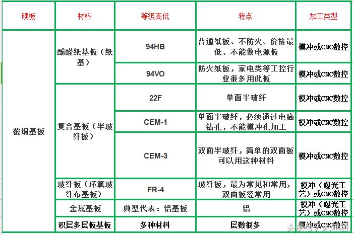 pcb特殊基板都有哪些,pcb基板有哪些型号