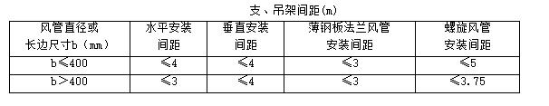 风管系统安装技术交底,制作风管安全技术交底