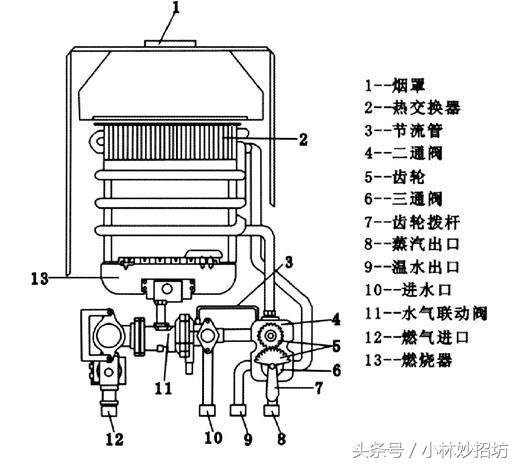 热水器打不燃火怎么修理,热水器打不燃火的解决办法