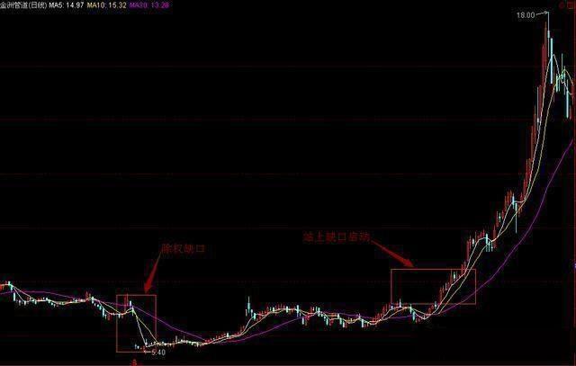 中国股市a股经验分享,中国股市积累财富