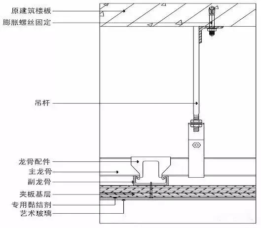房屋装修吊顶施工工艺图,家装吊顶施工工艺讲解
