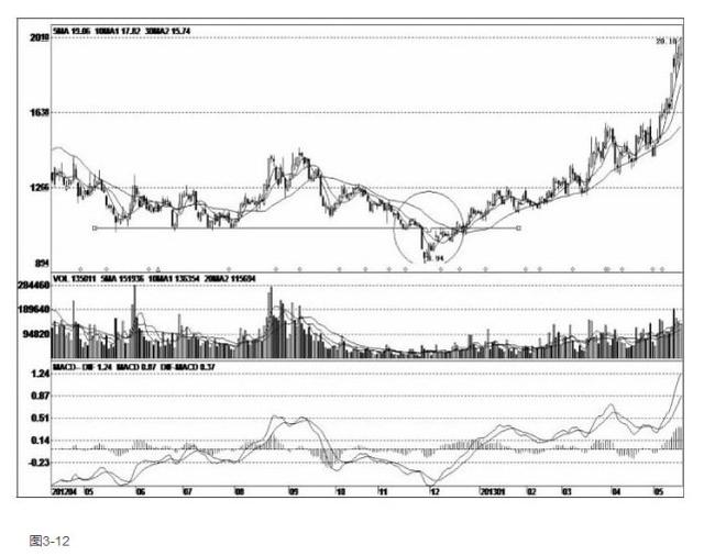秘不外传的*家庄**十年洗盘铁律，掌握你就是下一个股市高手！