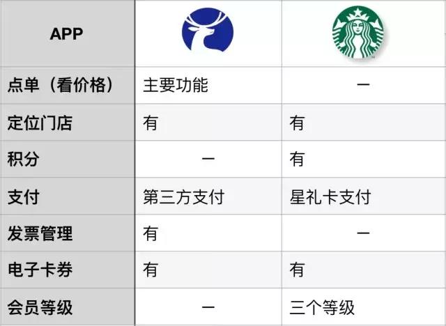 luckincoffee哪种咖啡好喝,luckincoffee价格