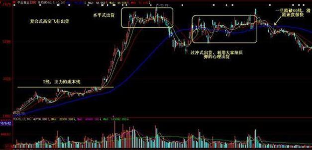 获利比例大于80%的选股公式源码,股价大跌获利筹码不松动选股公式