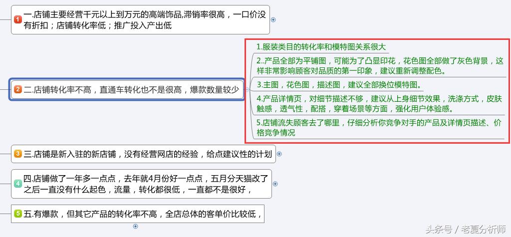 电商天猫运营,天猫电商运营学习