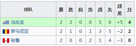 1930年乌拉圭世界杯,1930年第一届世界杯