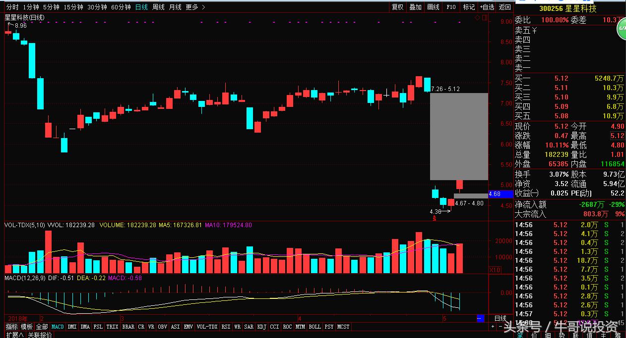 5.5为何游资及主力偏爱“次新和高送转及填权”概念股？（附股）