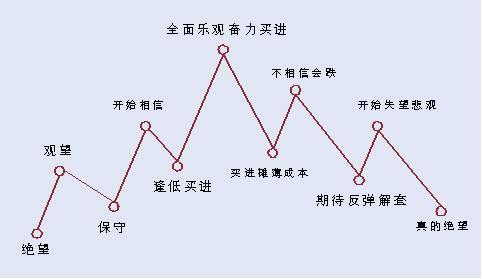 股市最笨赚钱方法,中国股市最赚钱的三种炒股策略