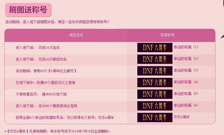 dnf周年庆版本推荐地下城,dnf玩家对12周年庆活动看法