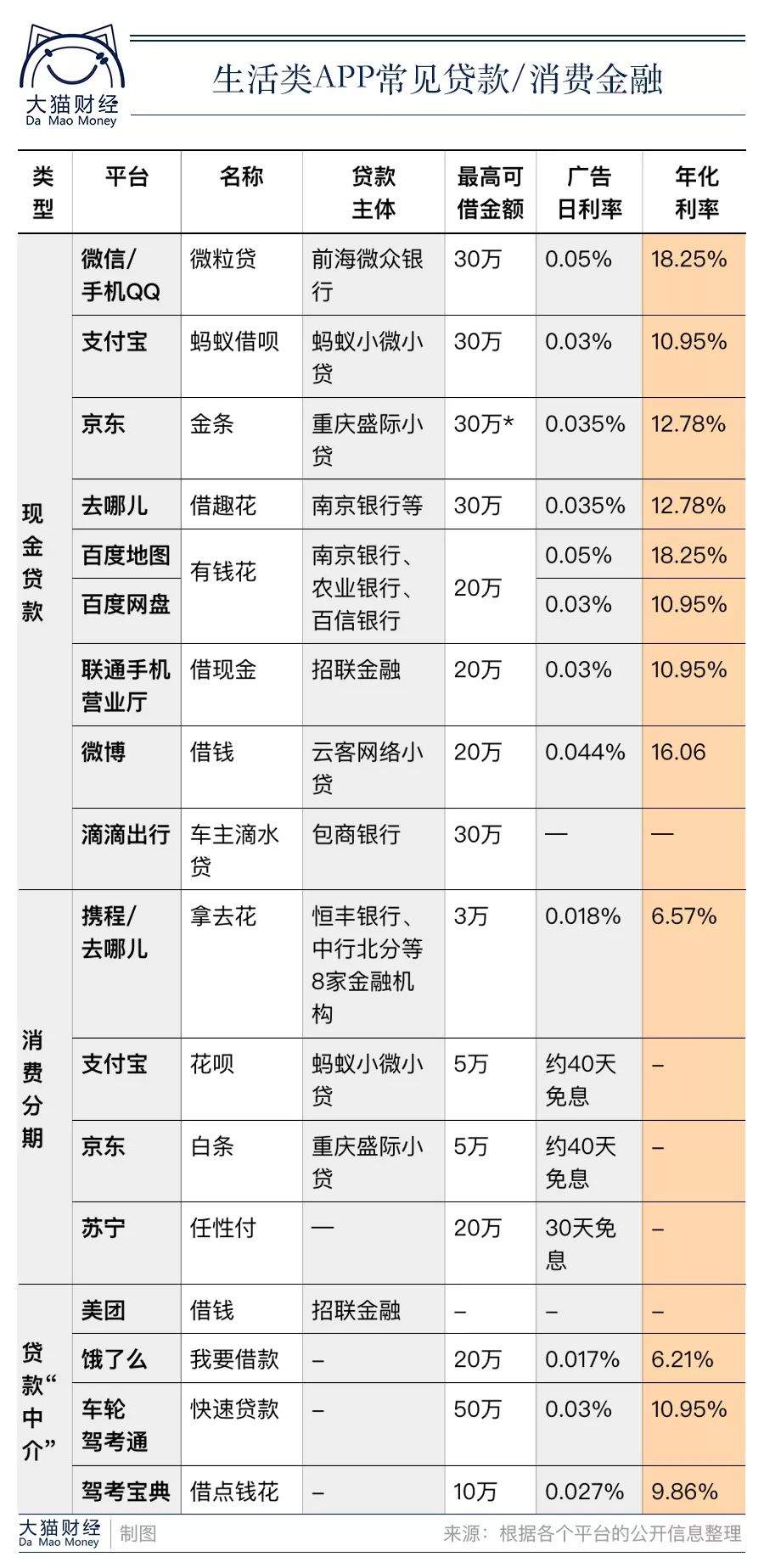 所有人都在盯紧你的钱包，衣食住行的APP都成了韭菜收割机！