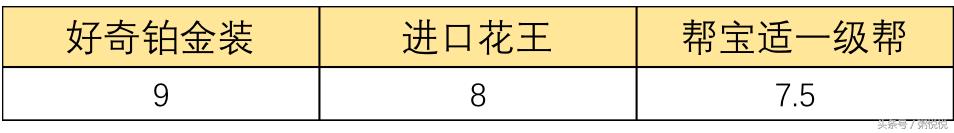 最好用的尿裤是哪一款,尿裤哪个牌子吸收好不漏尿测评